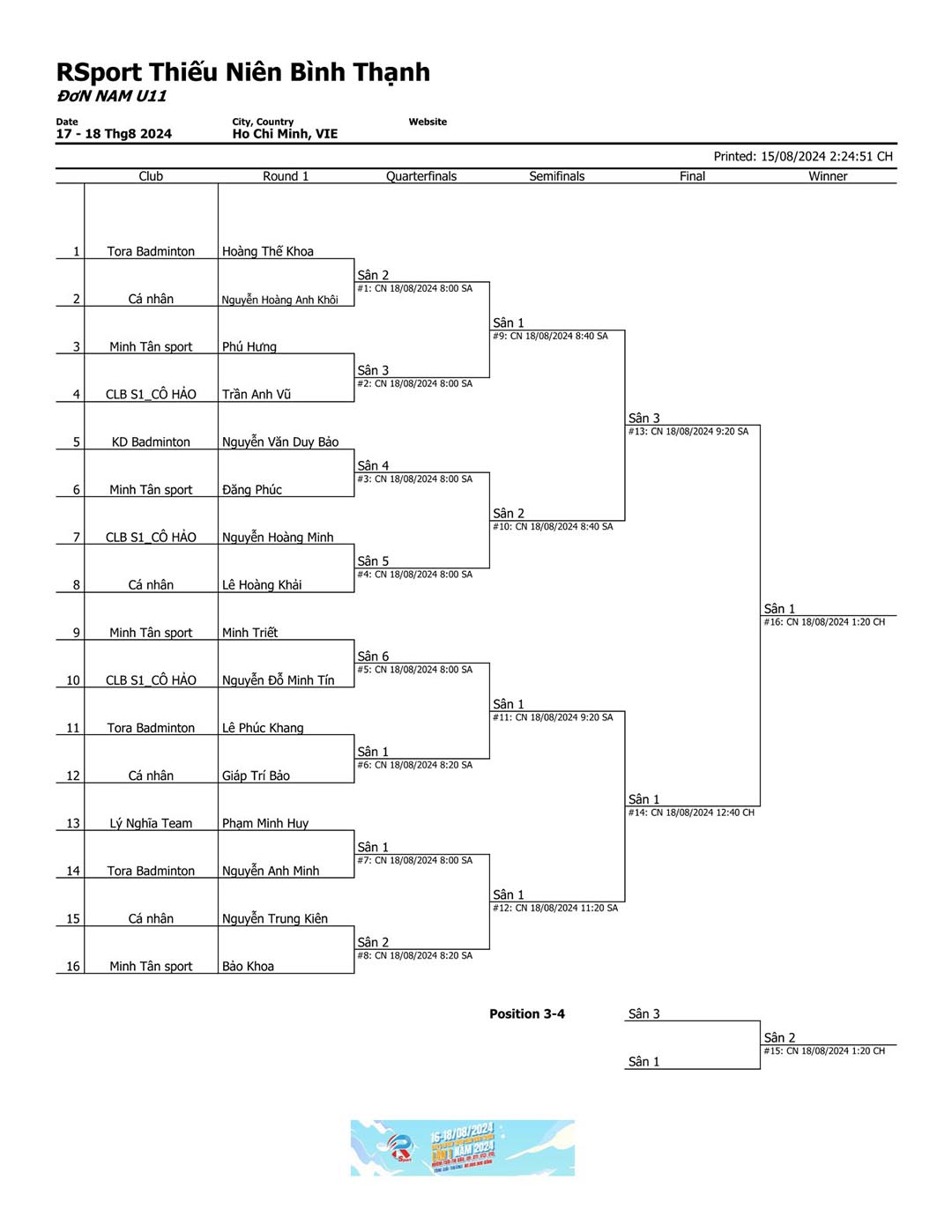 giai đoạn thể thao lan 1 2024 4